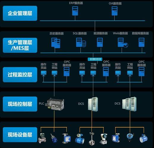 工业防火墙防护SCADA系统网络拓扑示意图