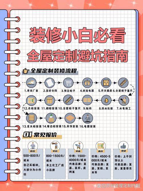 预算与避坑：收纳选购安装问题