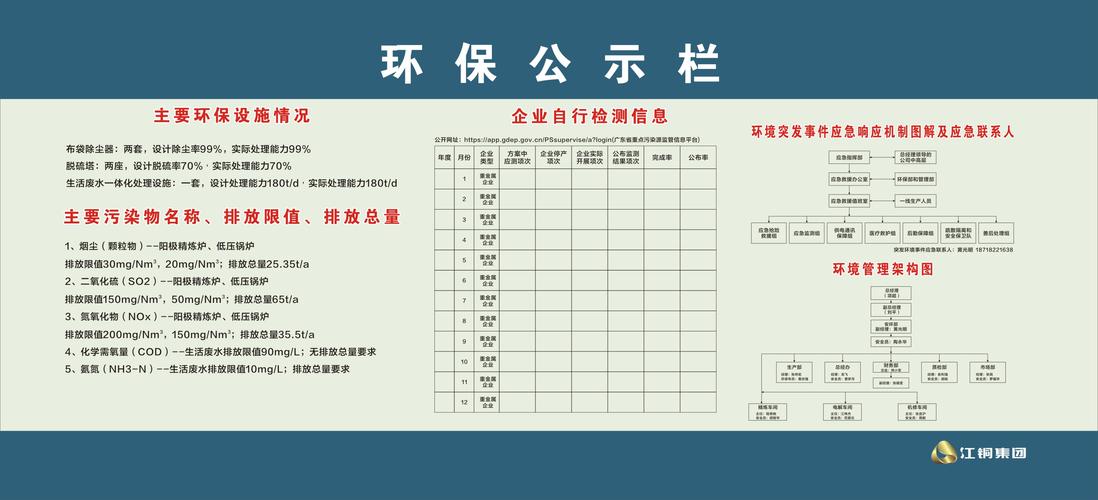 工业园区工业环保税公示栏实拍