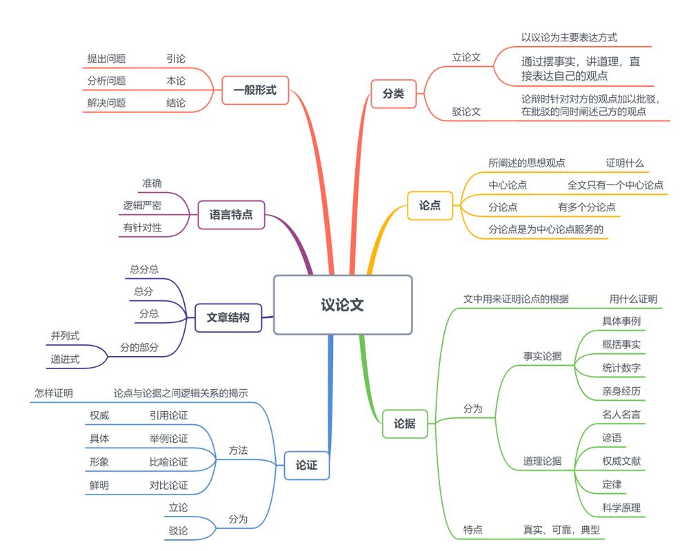 议论文论据选择技巧:别让你的例子拖垮整篇作文-大讲堂
