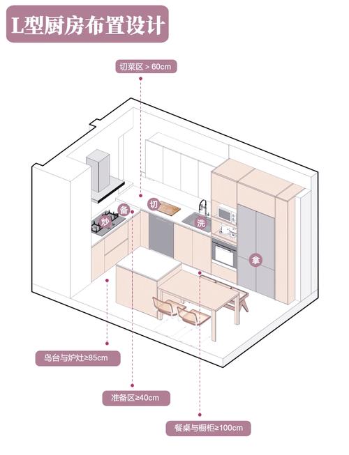 小厨房L型布局尺寸标注图 切菜区
