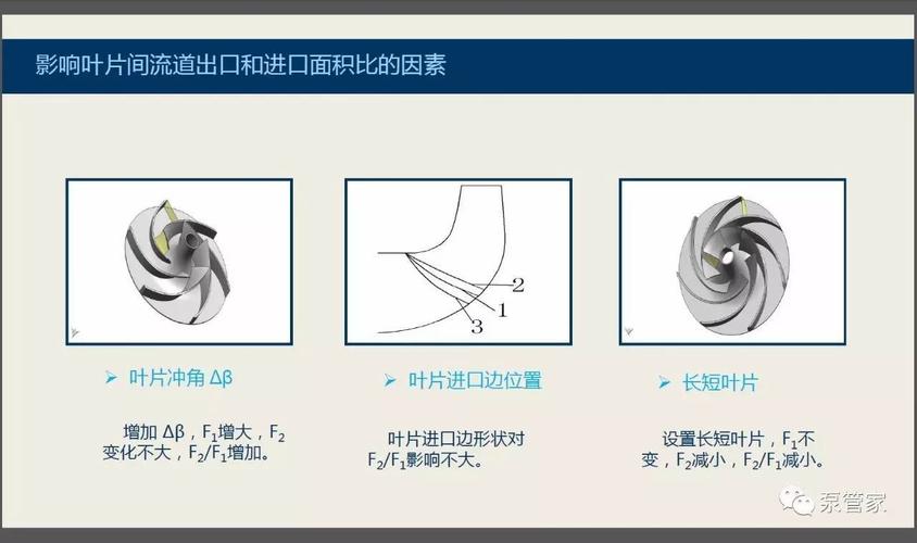 混流泵叶轮叶片进口冲角修正对比图