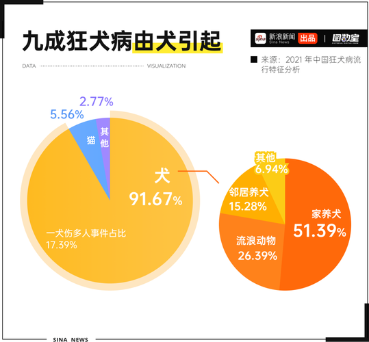2020-2023北京宠物伤人案件责任占比统计图