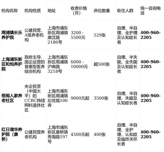 各机构核心信息对比
