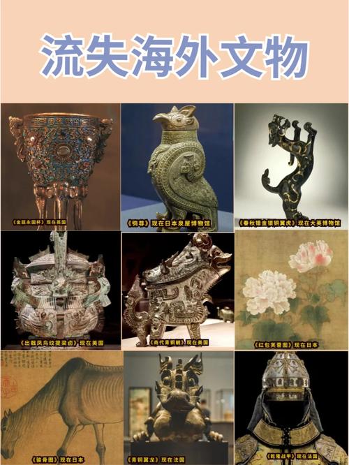 流失文物权属认定证据链梳理流程图