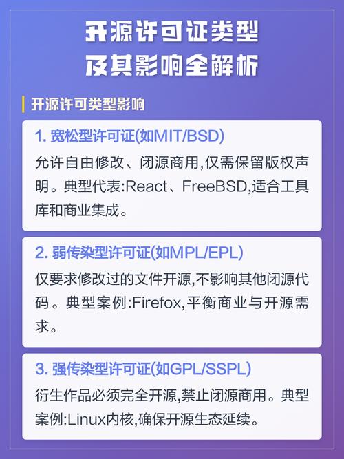 常见开源软件许可证类型对比表