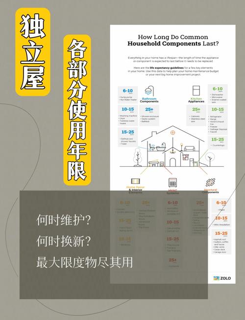住宅设计使用年限分类示意图