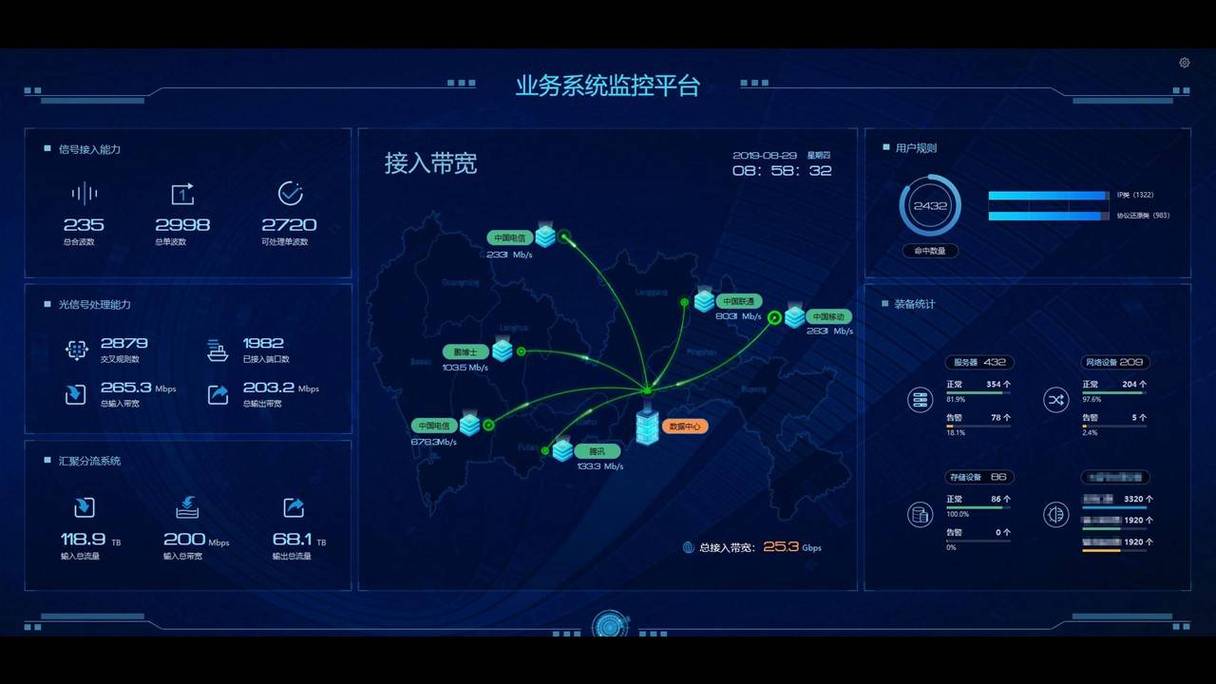 设备远程运维云平台数据看板设计示意图