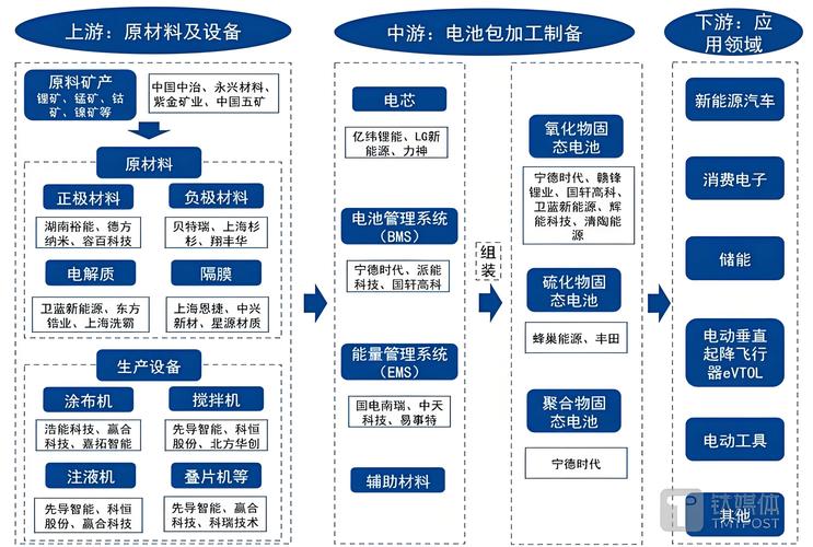 新技术产业替代成本分解结构图