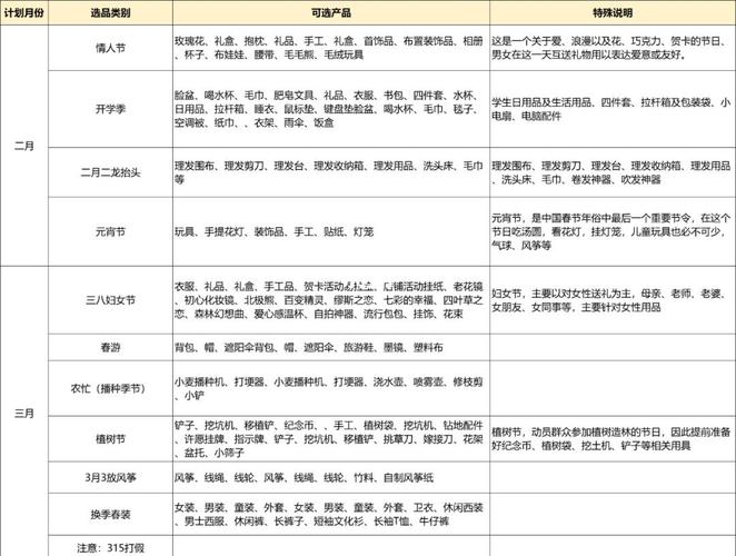 选型时,别只盯着品牌和功能列表