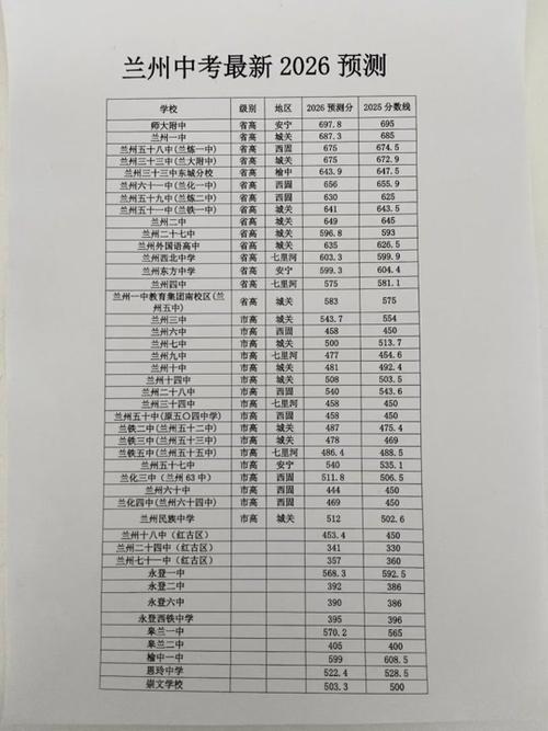中考分数临界生普高职高选择对照参考表