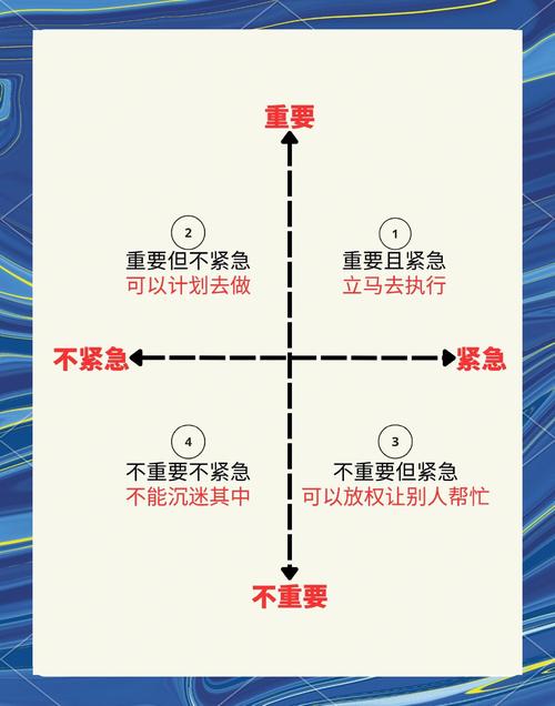 第二象限：重要不紧急，这才是亲爹