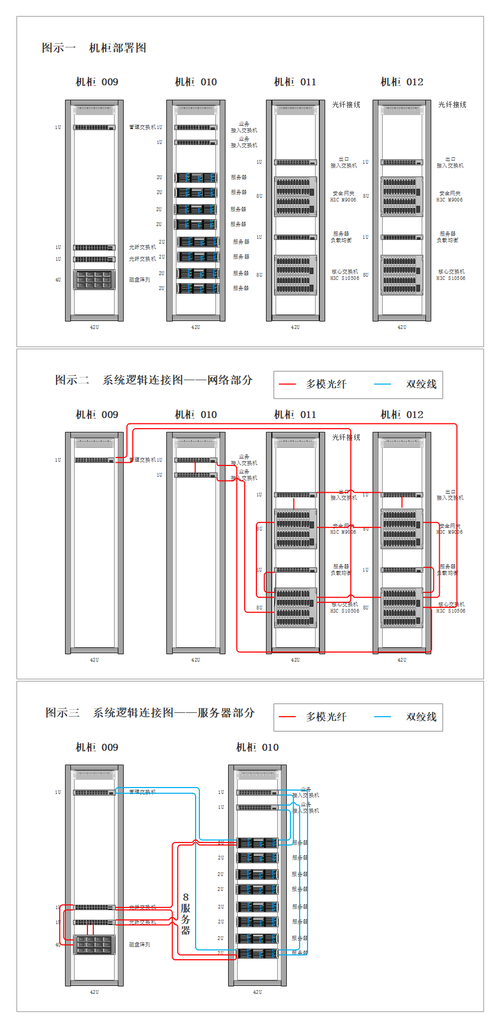工厂中控机柜内工业网关接线部署图