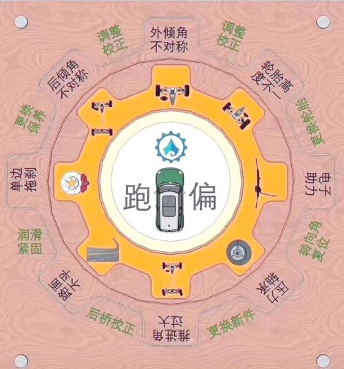自己在家就能判断的跑偏标准