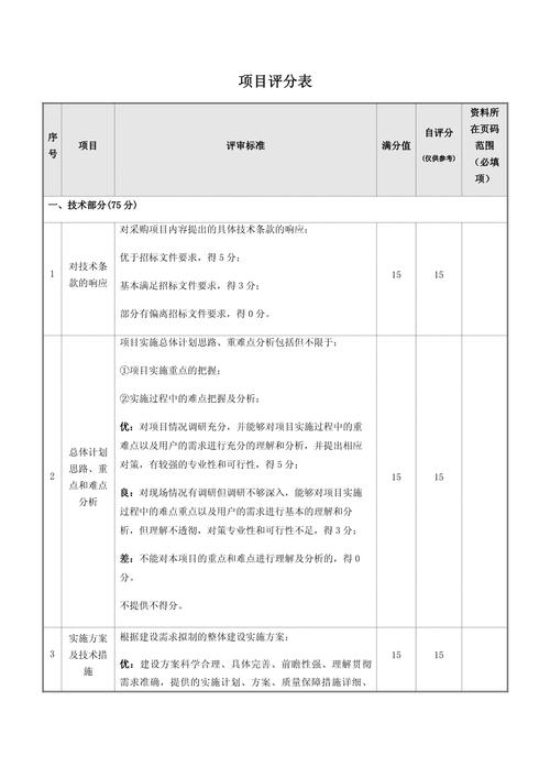 不同类型GEO项目对应评估指标表