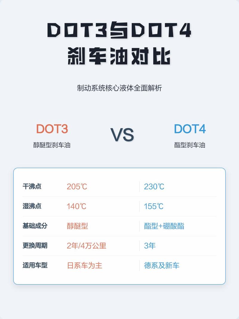 刹车油沸点随含水率变化对比图