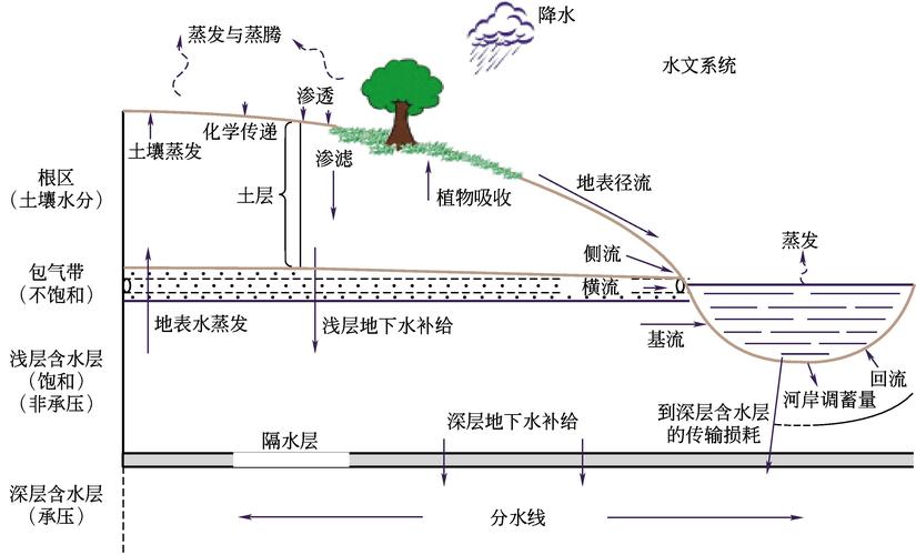 住宅地下土壤氡气渗透路径示意图