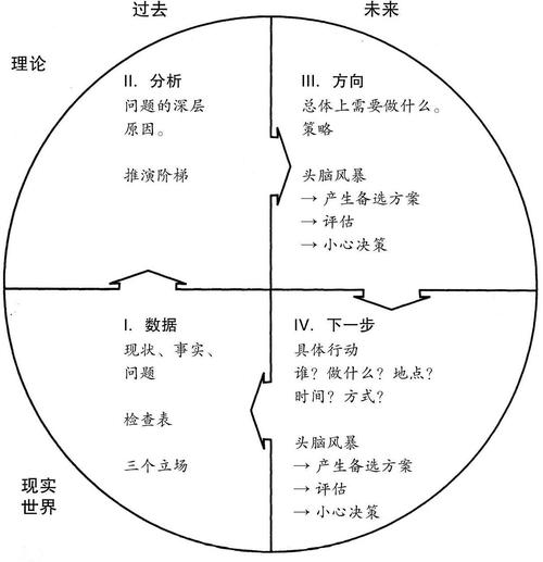 💡 横向领导力的秘密：没有头衔，怎么让人跟你走？