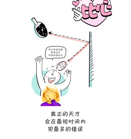 创新试错不是熬时间，错了要快速“绝育”