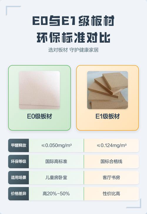 儿童房环保板材检测报告对比示意图
