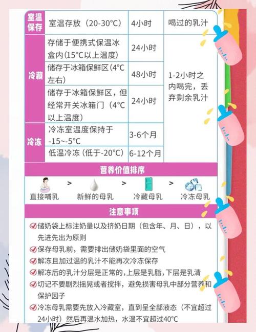 还在手动调温?2025年了喂
