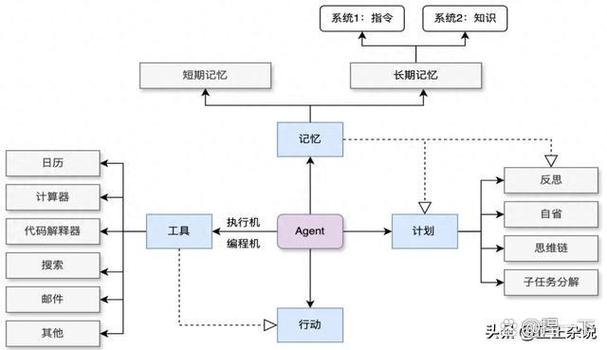 别被概念忽悠了:RAG才是普通从业者能摸到的真机会