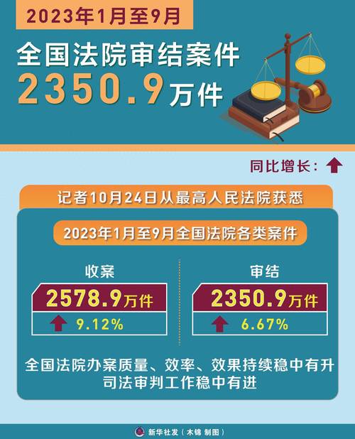 2022-2024民商事紧急避险案件裁判结果占比图