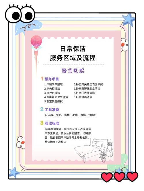 清洁、安装与验收，细节别栽