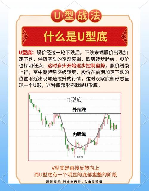 2. QA：单元化就是搞个U型线？