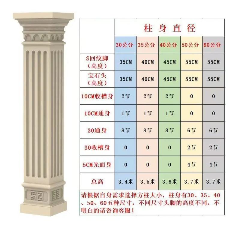 罗马柱GRC材质对比与选购指南