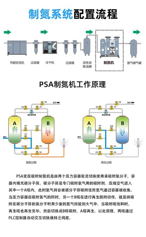 PSA制氮设备工作流程图