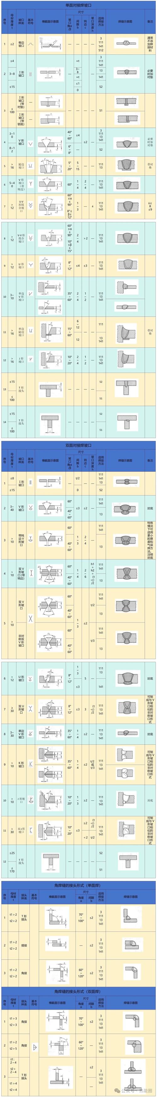 四柱液压机焊接坡口细节对比