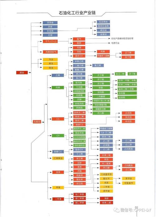石油离我们的工业制造到底有多近？别只想到加油站