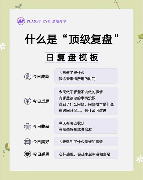 职场经验复盘四步流程示意图