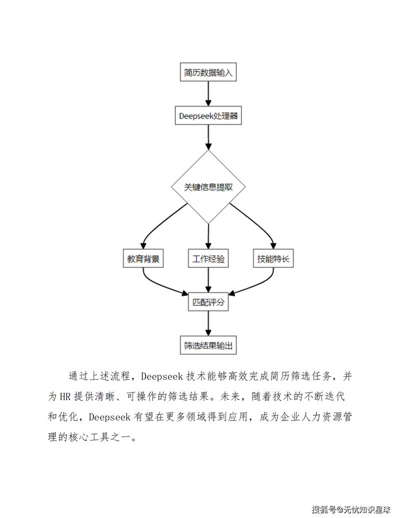 CV到底怎么写？资深HR揭穿简历筛选的真相-如东教育网