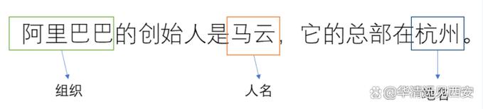 实体歧义识别错误案例展示