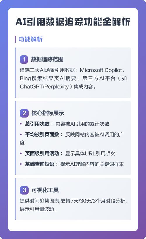 5、持续监测AI引用情况
