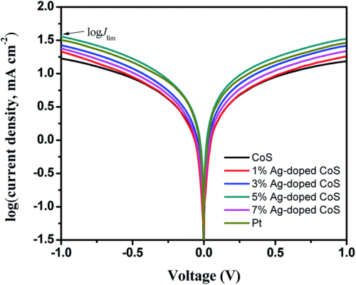 dye-sensitized solar cell encapsulation failure cross-section