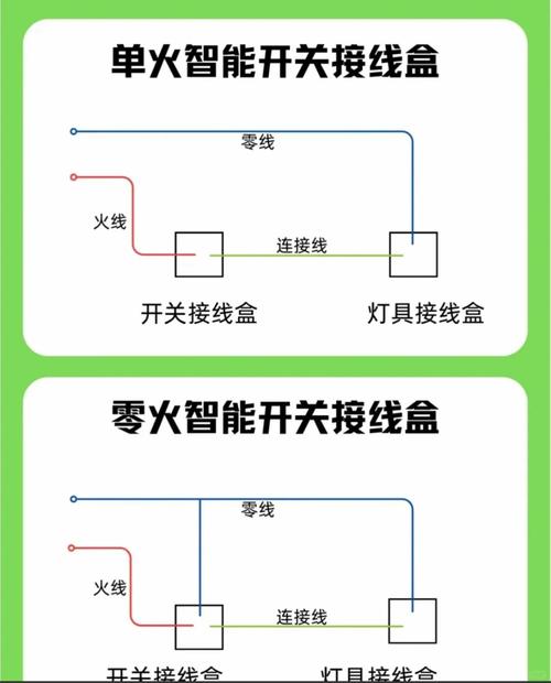 单火零火智能开关接线对比图
