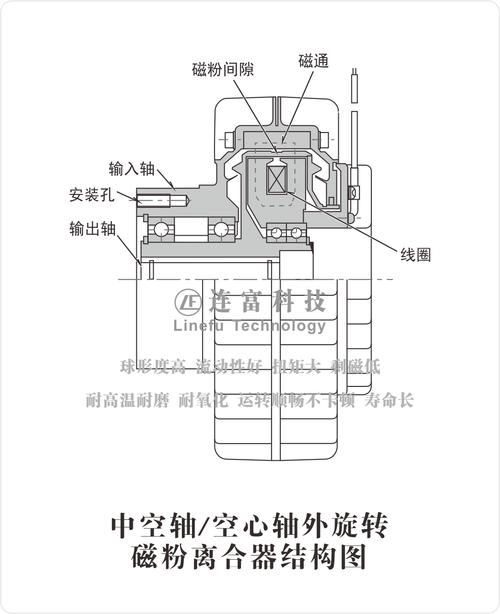 工业电磁制动器内部结构剖面图
