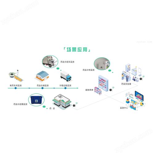 可落地的长期监测实操路径