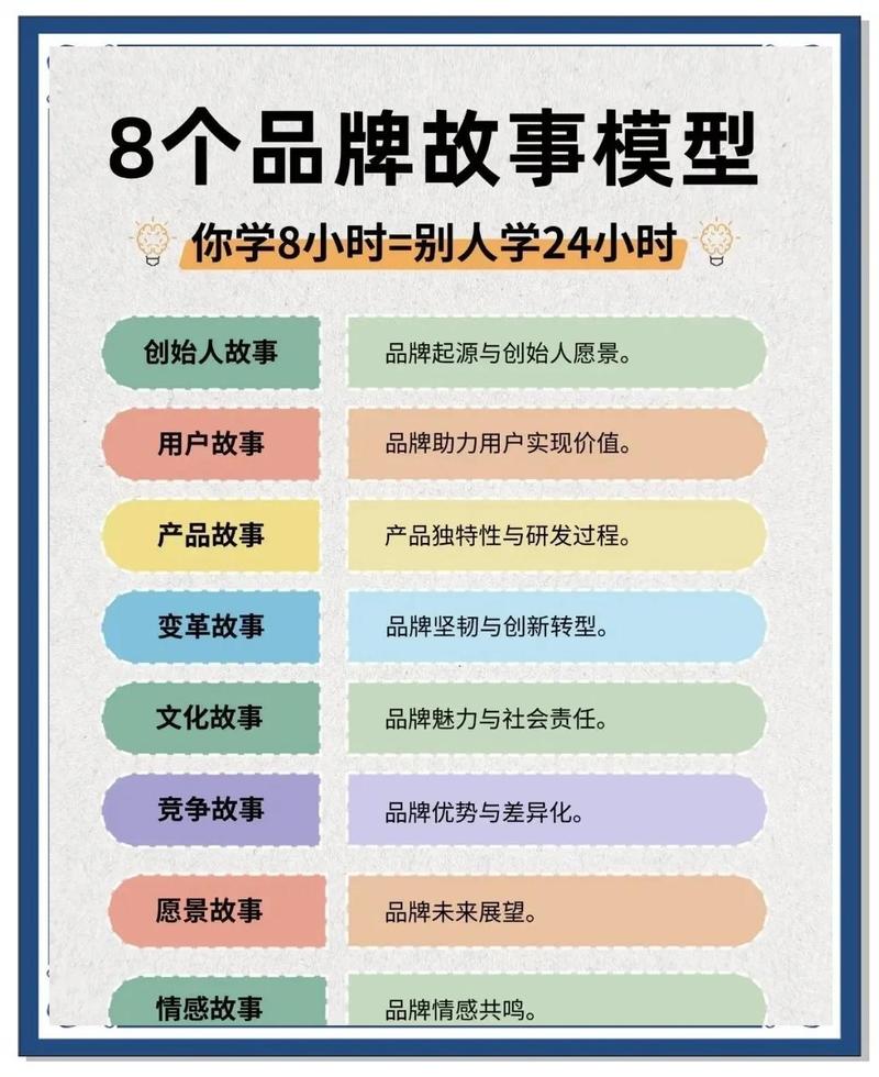 品牌故事结构化拆分场景示例图