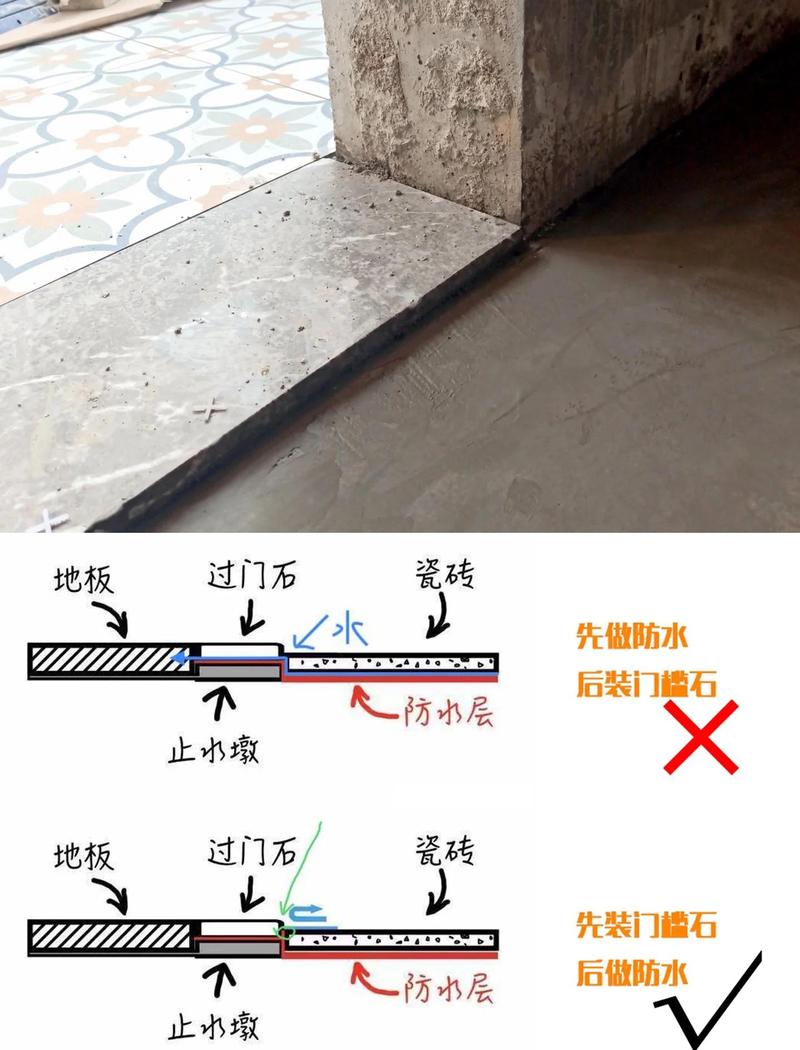 关于门槛石的基础疑问 🤔