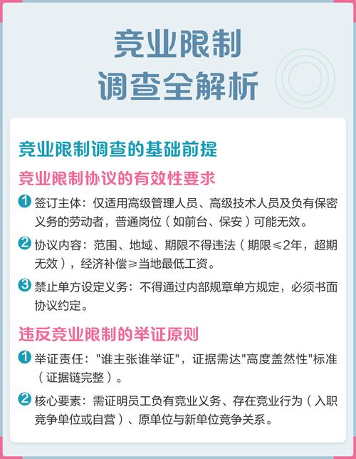 竞业限制地域范围示意图