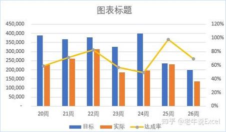 2020-2022防卫过当认定率统计柱状图