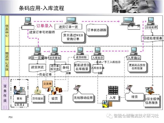 智能快递柜物联网信息交互流程图