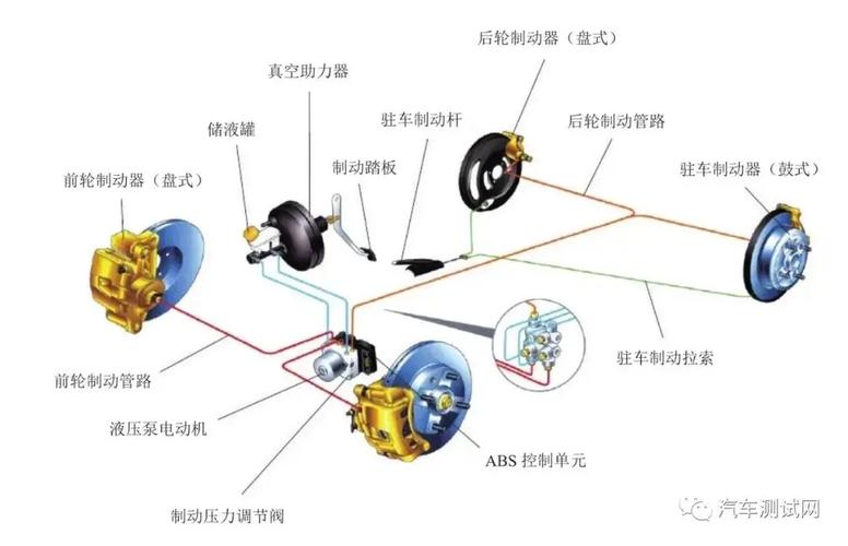 汽车制动系统制动力分配阀实物拆解图