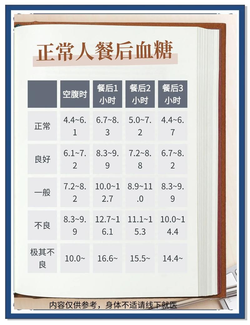 不同进餐顺序餐后血糖波动对比图