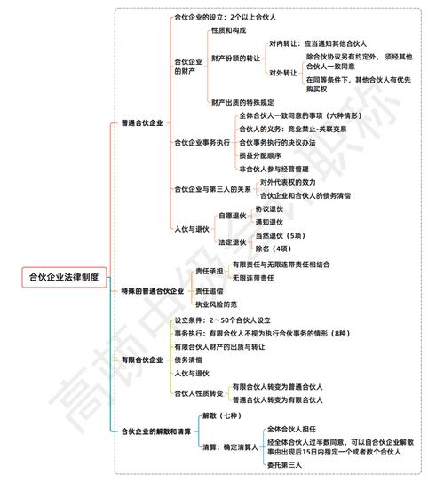 法律职业资格证备考规划思维导图