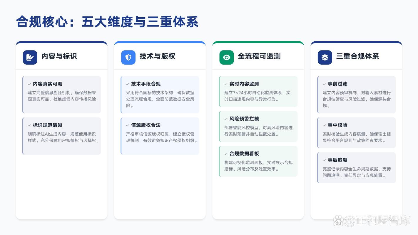 合规GEO本地化优化效果周期示意图